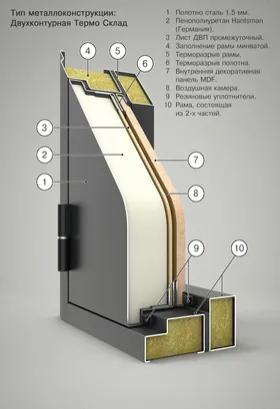 Серия Термо